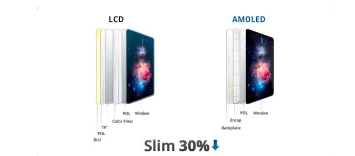 綦江苹果手机维修分享采用 OLED 屏幕和 LCD 屏幕的 iPhone 有什么差别 